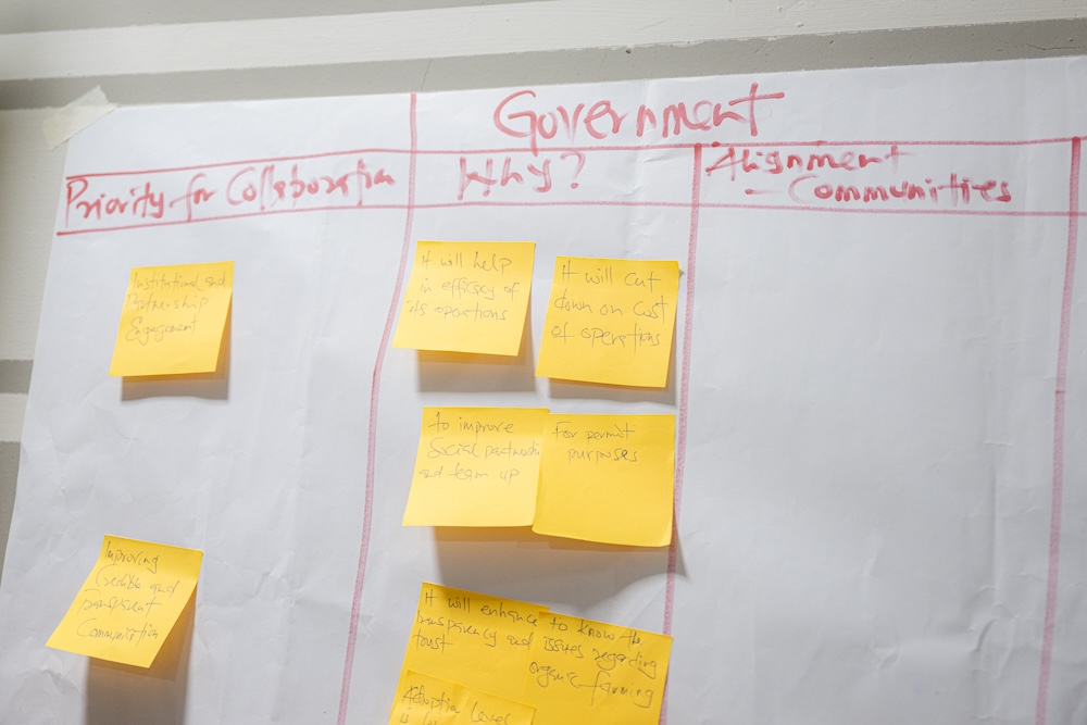 Business Transformation Lab workshop, part of the Transformative Land Investment (TLI) project held in September 2025 in Suhum, Ghana.